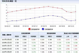 运城讨债公司成功追回拖欠八年欠款50万成功案例